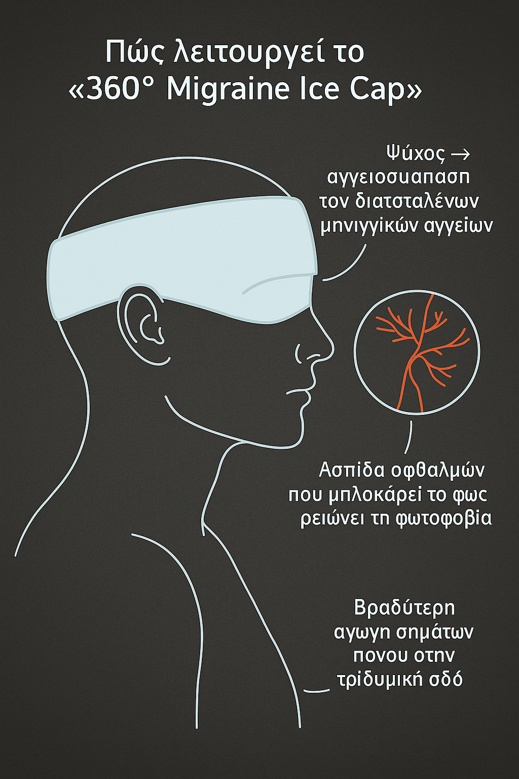 Greelthy™ - Η νούμερο 1 λύση για την ημικρανία